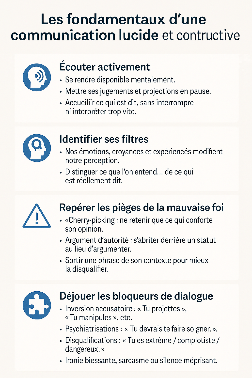 🗣️ Communication : entre expression, réception… et déformation