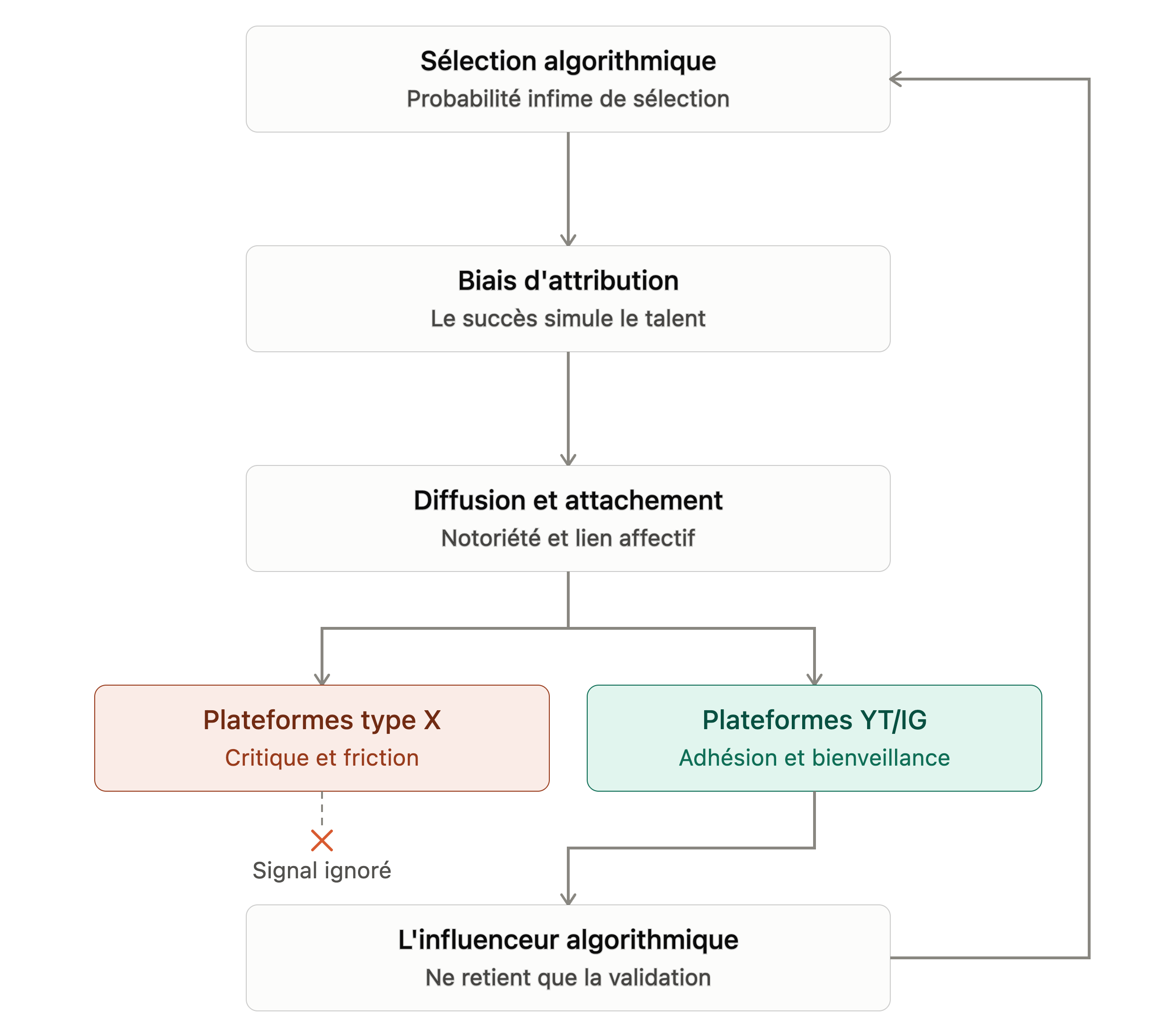 Le sacre moderne de la banalité absolue